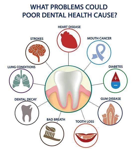 Link Between Oral Health and Overall Health